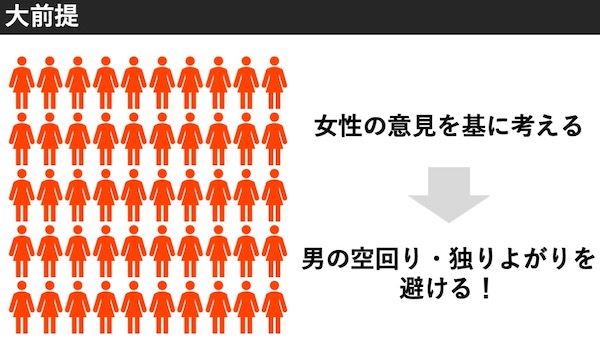 成功する告白の方法を全力で調べた 男性向け モテちゃん