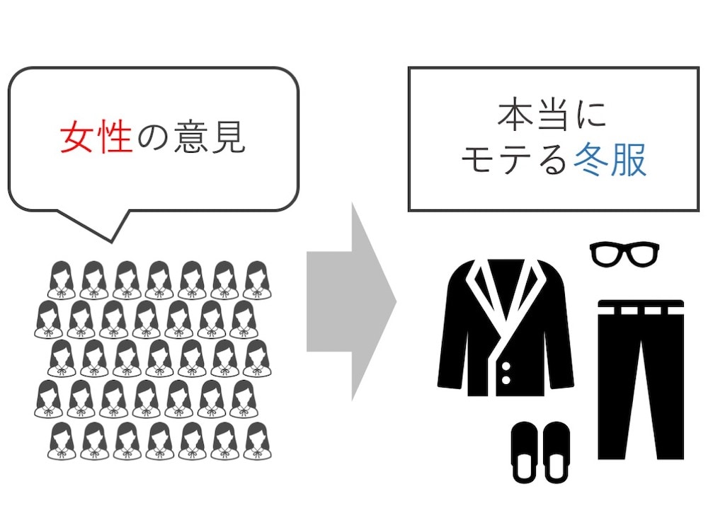 メンズ 冬ファッション 女性１００人に聞いたおすすめの冬コーデ 10代 代 30代 モテちゃん