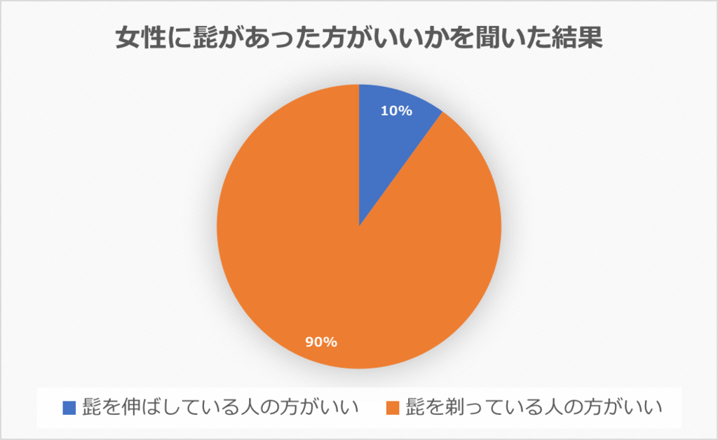 女性に聞いたおしゃれなヒゲとの付き合い方 モテちゃん 女性に聞いたおしゃれなヒゲとの付き合い方 モテちゃん