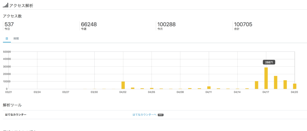 このブログについて