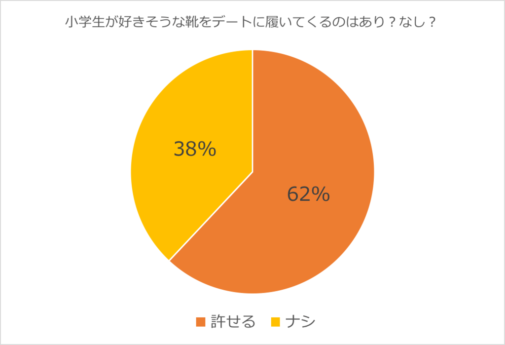 最強のおすすめメンズ白スニーカーはこれです！ランキング【女子100人が選ぶ】