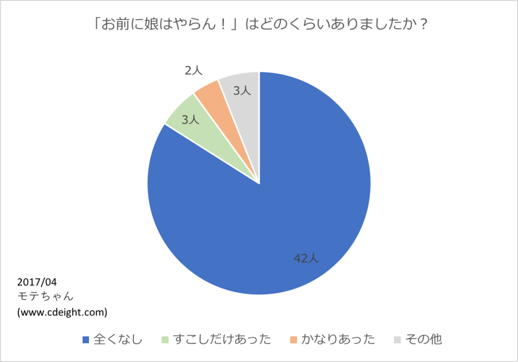 彼女の実家に結婚の挨拶をしに行く時の絶対守るべきポイント【女子50人に聞いた】