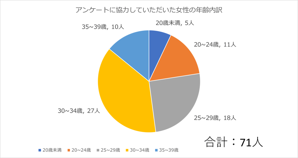 【30代男性】超おすすめショルダーバッグはこれです！【女性71人アンケート】