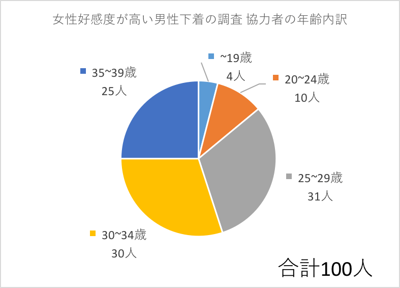 女子ウケするおすすめ男性下着はこんなやつ【20代,30代,40代】