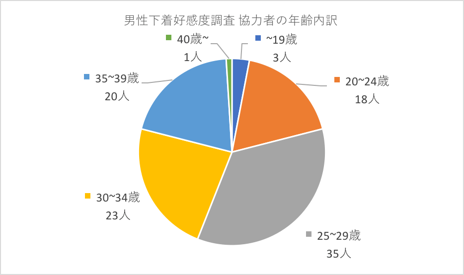 女性100人 男性はこういうボクサーパンツ履いてください 10代 代 30代 40代 おすすめアンダーウェア モテちゃん