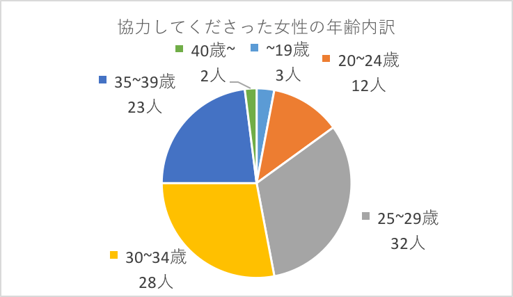 20代メンズ向け水着(トランクス型) 女子に人気なおすすめ水着調査