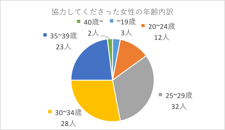 代メンズ向け水着 トランクス型 女子に人気なおすすめ水着調査 モテちゃん