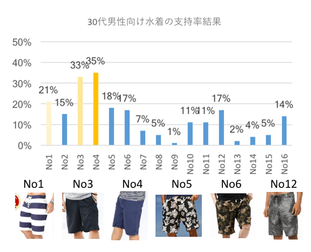 40代メンズ向け水着 トランクス型 女子ウケが高いおすすめの海パン モテちゃん 40代メンズ向け水着 トランクス型 女子ウケが高いおすすめの海パン モテちゃん