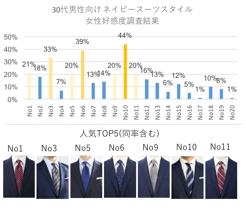 超おすすめのスーツ ネクタイのコーディネート 代30代40代50代別 モテちゃん