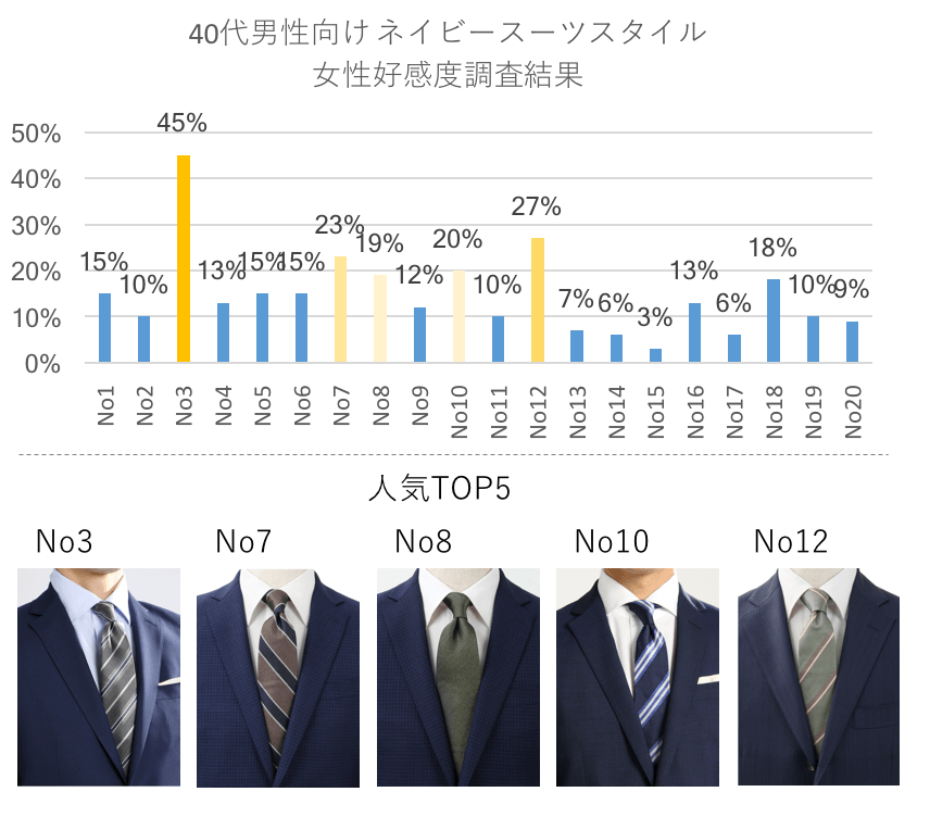 超おすすめのスーツ ネクタイのコーディネート 代30代40代50代別 モテちゃん 超おすすめのスーツ ネクタイのコーディネート 代30代40代50代別 モテちゃん