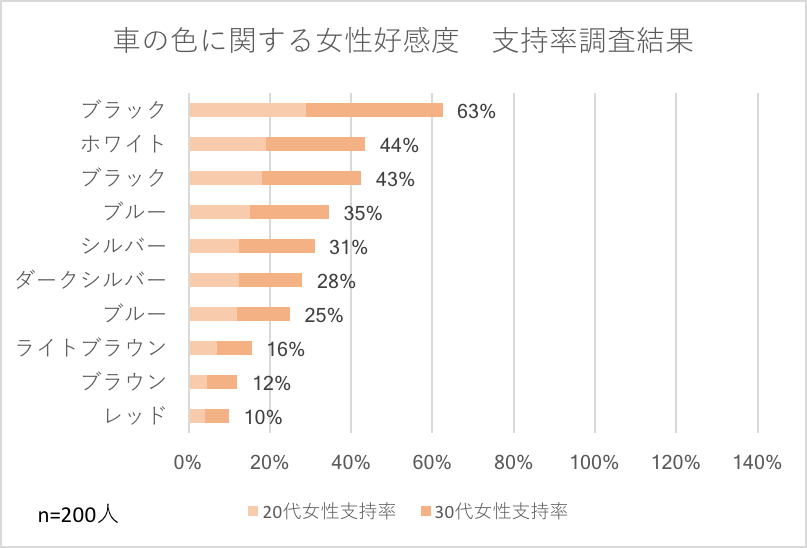 モテる車徹底調査 今時はベンツよりもトヨタがモテるんです モテちゃん
