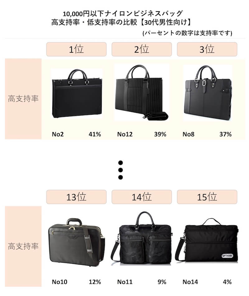 １万円以下の安いビジネスバッグでかっこよく決める ナイロン製編 代 30代 40代 50代 モテちゃん