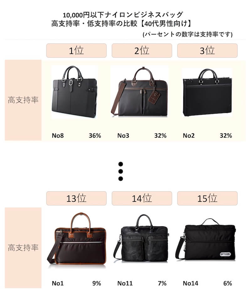 1万円以下の安いビジネスバッグでかっこよく決める ナイロン製編 代 30代 40代 50代 モテちゃん 1万円以下の安いビジネスバッグでかっこよく決める ナイロン製編 代 30代 40代 50代 モテちゃん
