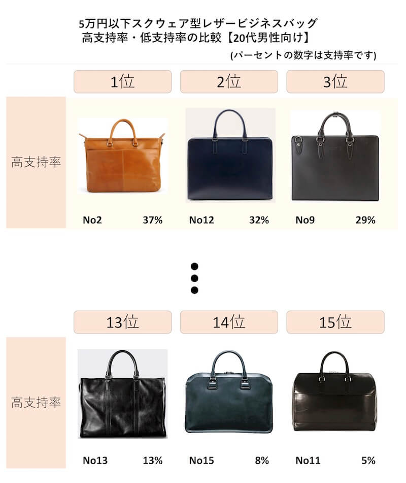 絶対おすすめのメンズ ビジネスバッグの選び方 代 30代 40代 50代 モテちゃん 絶対おすすめのメンズ ビジネスバッグの選び方 代 30代 40代 50代 モテちゃん