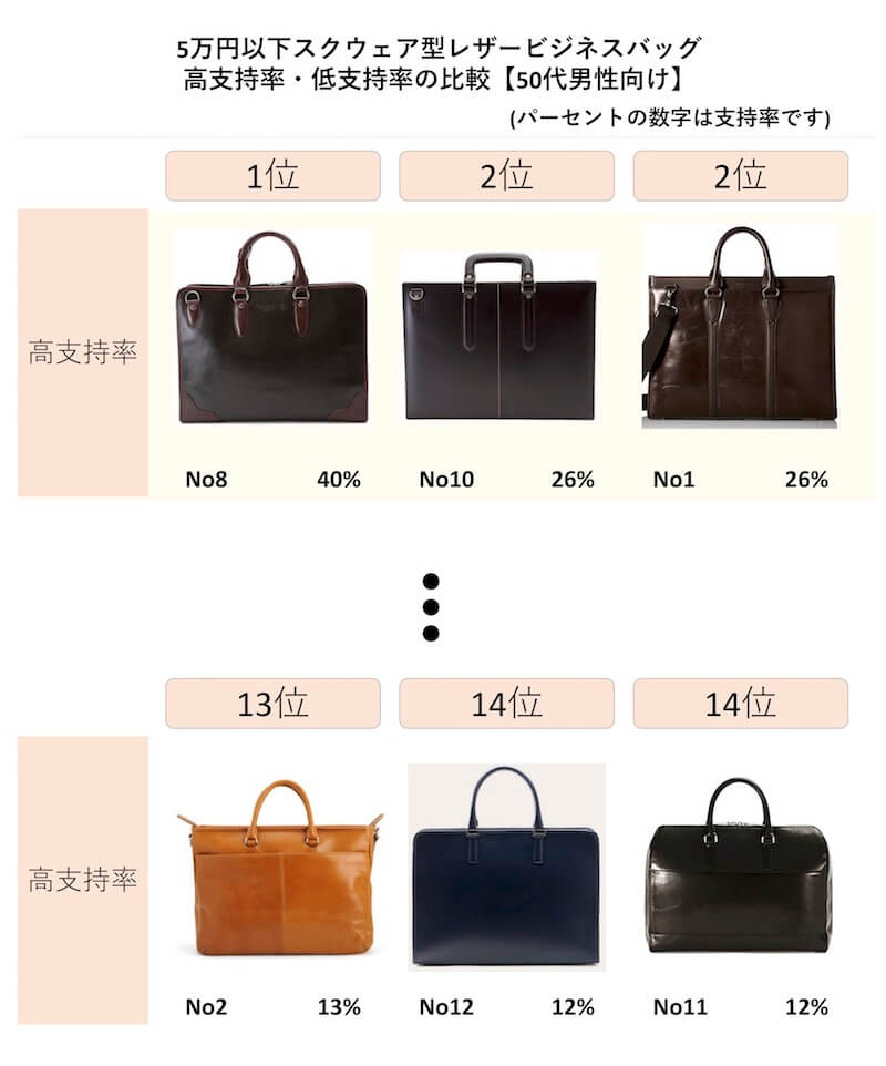 絶対おすすめのメンズ ビジネスバッグの選び方 代 30代 40代 50代 モテちゃん 絶対おすすめのメンズ ビジネスバッグの選び方 代 30代 40代 50代 モテちゃん