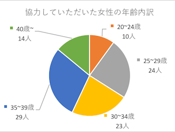 お呼ばれ結婚式でのおすすめゲストドレス大調査(レンタルドレス)【２０代・３０代・４０代】