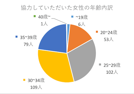 おすすめペアリング！ブランド、価格 学生から社会人まで喜ばれるのはコレ【20代・30代】