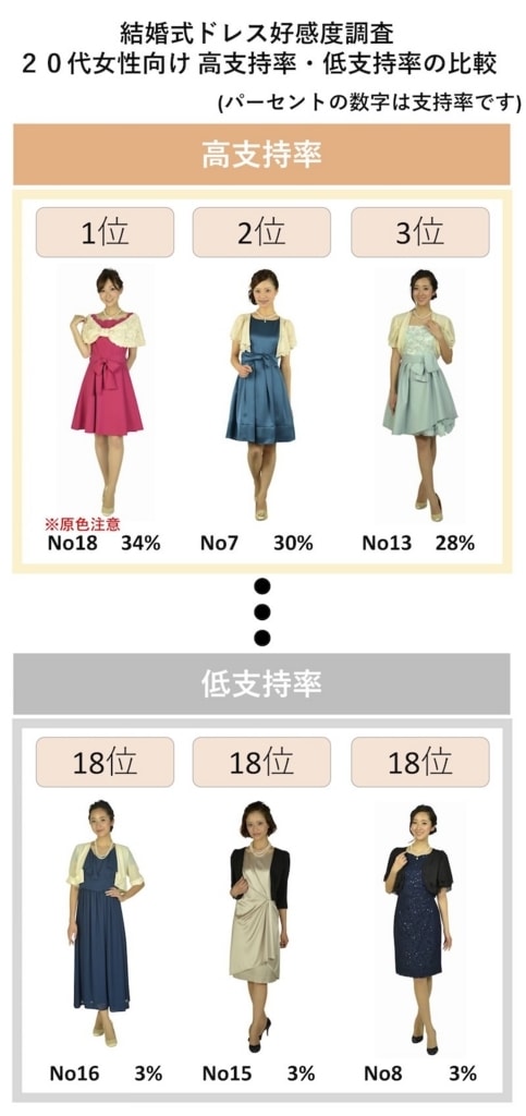 お呼ばれ結婚式でのおすすめゲストドレス大調査 レンタルドレス 20代 30代 40代 モテちゃん お呼ばれ結婚式でのおすすめゲストドレス大調査 レンタルドレス 20代 30代 40代 モテちゃん