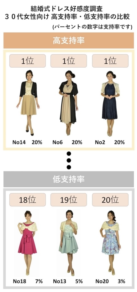 お呼ばれ結婚式でのおすすめゲストドレス大調査 レンタルドレス 20代 30代 40代 モテちゃん お呼ばれ結婚式でのおすすめゲストドレス大調査 レンタルドレス 20代 30代 40代 モテちゃん