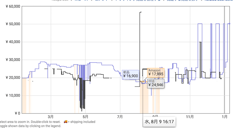 xim4の価格が高騰しているけど、XIM APEXがもうすぐ出るから今は買わないほうがいいよ