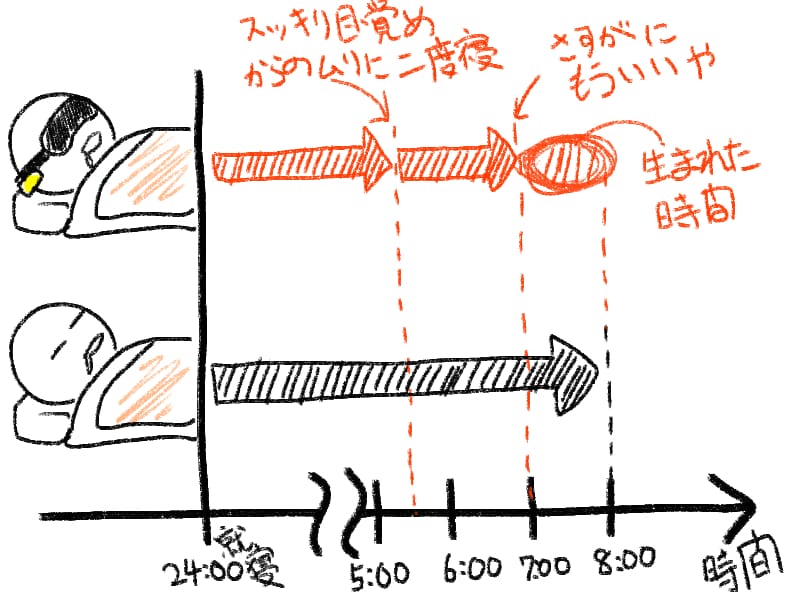 アイマスクと耳栓をして寝ると素敵な睡眠になるよ モテちゃん アイマスクと耳栓をして寝ると素敵な睡眠になるよ モテちゃん