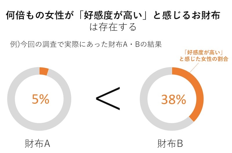 おすすめ メンズ二つ折り財布！モテる財布の特徴を学ぼう