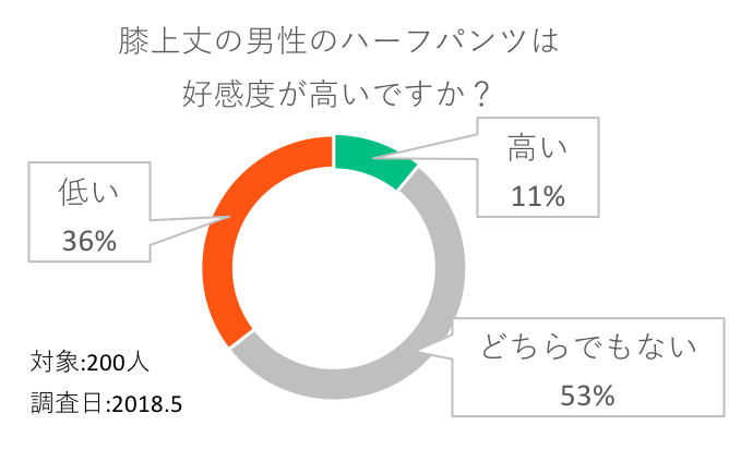 女性の声 男よ スネ毛はこう処理しなさい 徹底調査まとめ モテちゃん