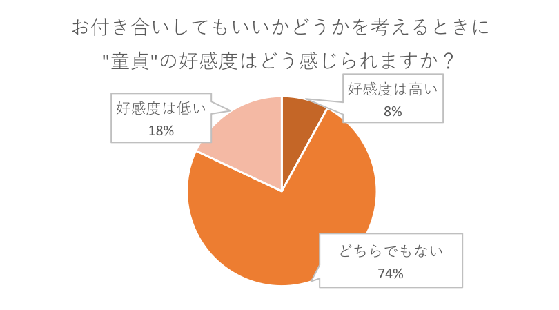 童貞の特徴とは？女性はキモいと思うの！？大調査