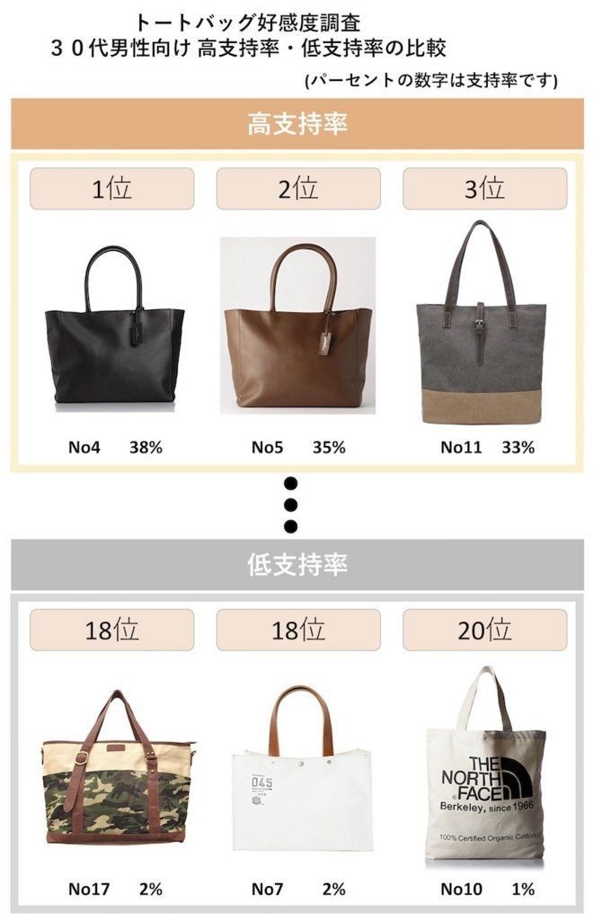 超おすすめ メンズ カジュアル バッグ 10代代30代40代 女子に聞いた モテちゃん 超おすすめ メンズ カジュアル バッグ 10代代30代40代 女子に聞いた モテちゃん