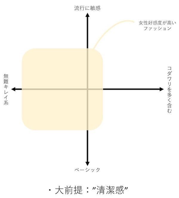 本気で変える、２０代メンズファッション超入門