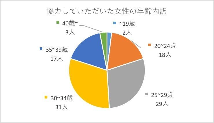 クラッチバッグ女性好感度調査 第一回詳細(２０１７年１０月)