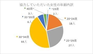 クラッチバッグ第２回女性好感度調査 詳細(2018年1月)