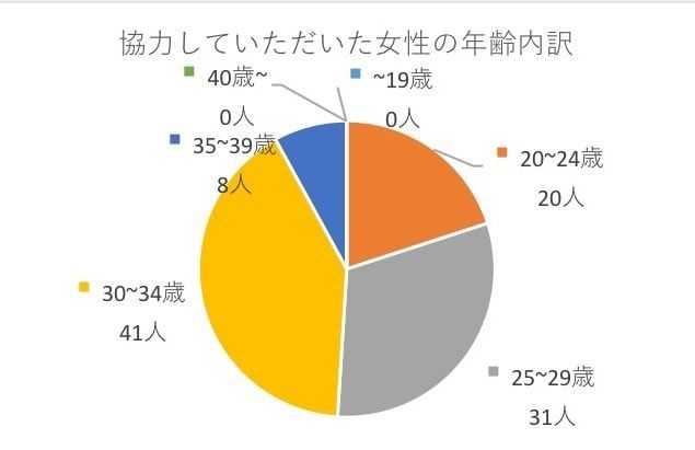 ボディバッグ第２回女性好感度調査 詳細(2018年1月)