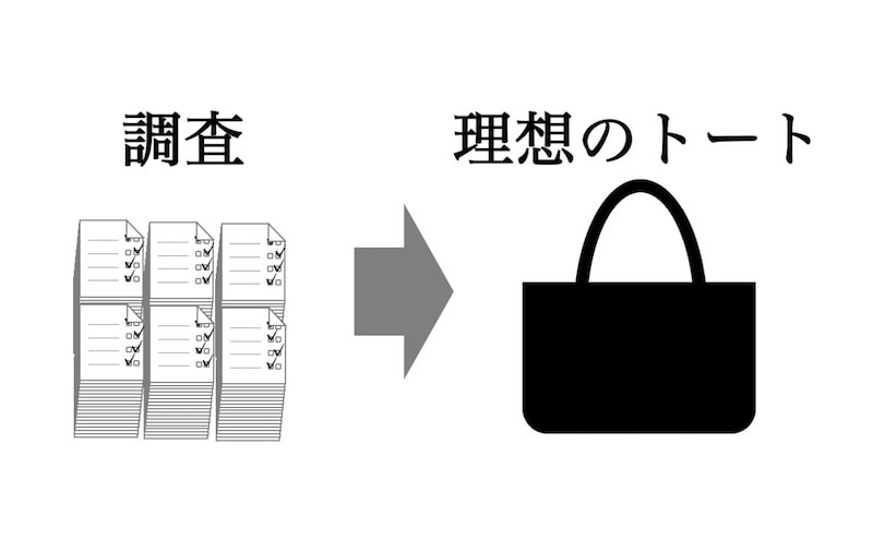 超おすすめ モテるメンズ トートバッグはこれです 10代 代 30代 40代 50代 モテちゃん