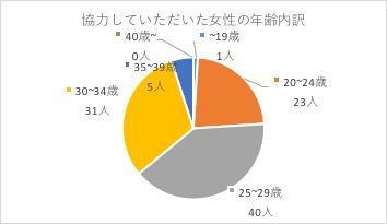 ショルダーバッグ第1回女性好感度調査 詳細(2017年12月)