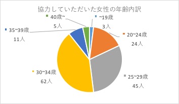 2018年秋ジャケット女性好感度調査