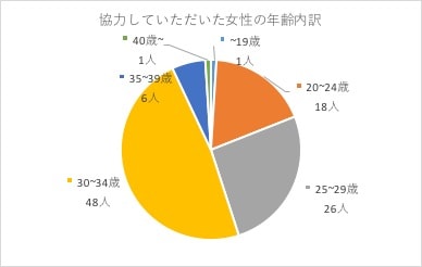 ショルダーバッグ第2回女性好感度調査 詳細(2018年1月)