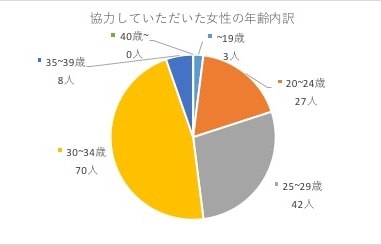 ２０１８年度メンズ冬コーデ好感度調査詳細