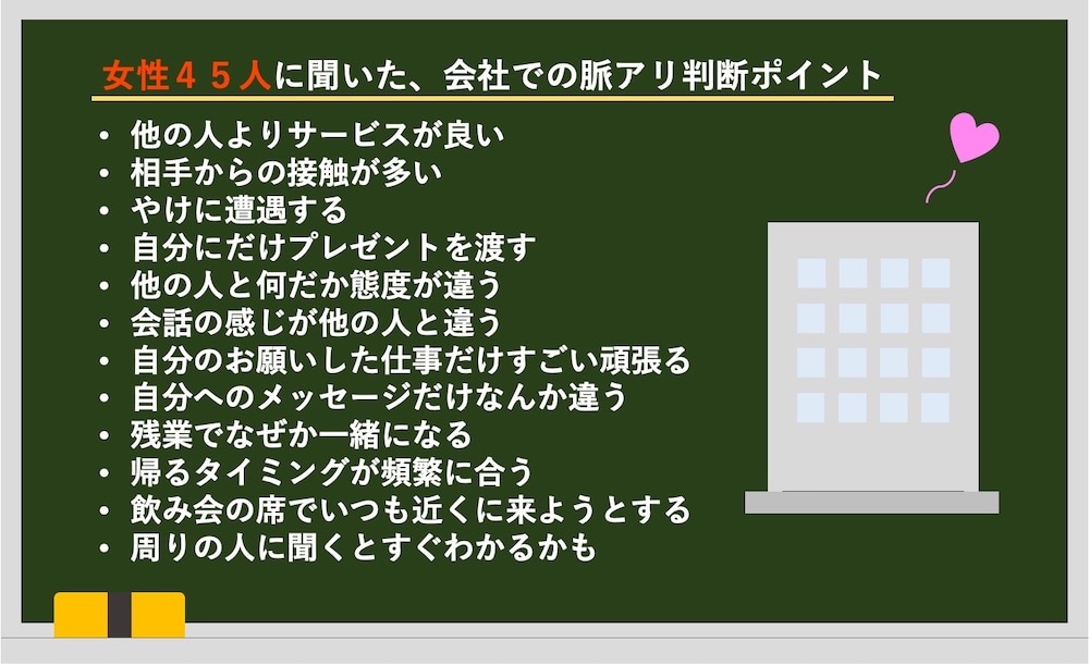 女性に聞いた あの娘は脈アリ 判断ポイント オフィス編 男性向け モテちゃん