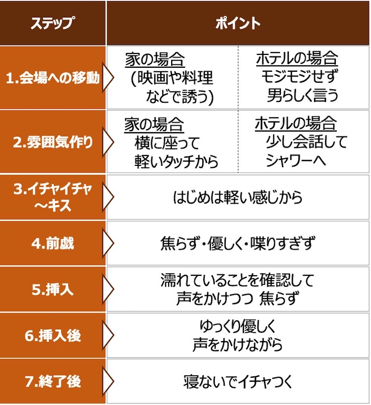 女性60人に聞いた はじめてのセックス入門 男性向け モテちゃん 女性60人に聞いた はじめてのセックス入門 男性向け モテちゃん