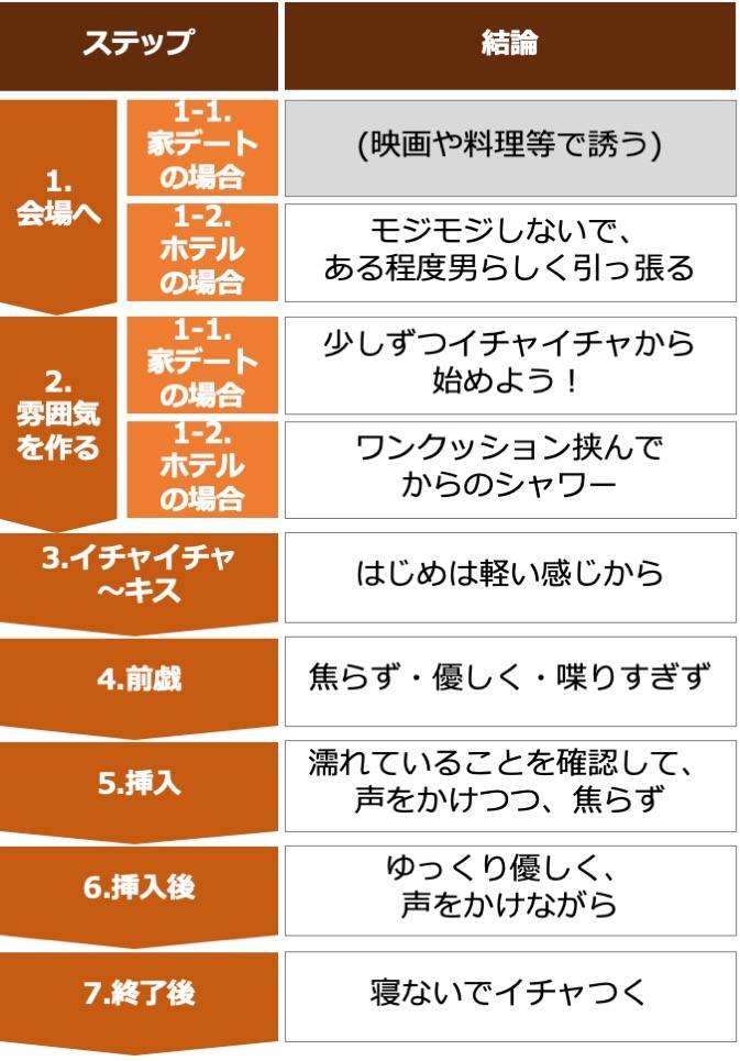 女性60人に聞いた はじめてのセックス入門 男性向け モテちゃん 女性60人に聞いた はじめてのセックス入門 男性向け モテちゃん