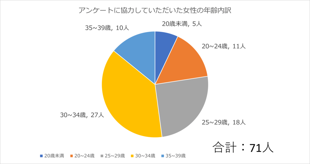 ３０代向けショルダーバッグ女性好感度調査 詳細(2017年初期)