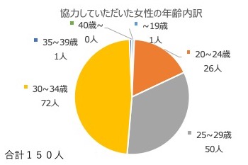 ２０１９年度第２回メンズ春コーデ好感度調査詳細