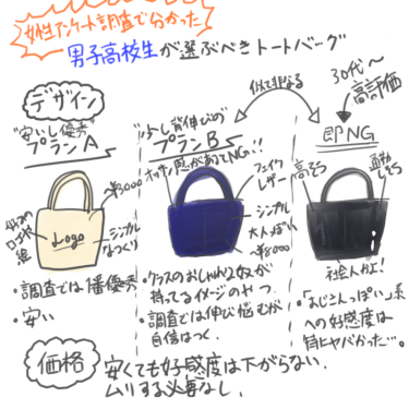 男子高校生 が選ぶべきおすすめトートバッグ マジ調査 モテちゃん