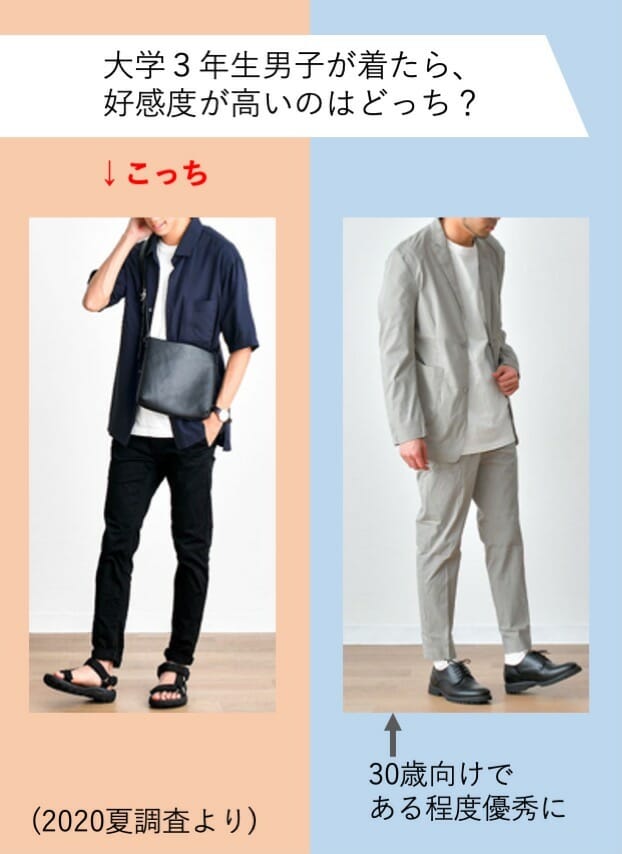 秋におすすめの男子大学生ファッションを本気調査した ver モテちゃん
